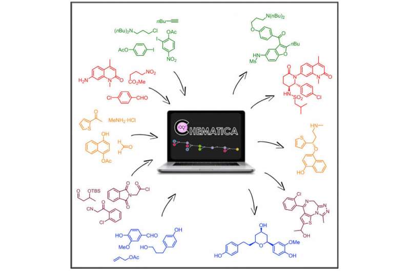 Chemists test Chematica’s ability to generate synthetic routes