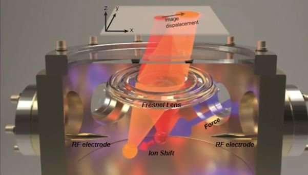 Scientists unveil high-sensitivity 3-D technique using single-atom measurements