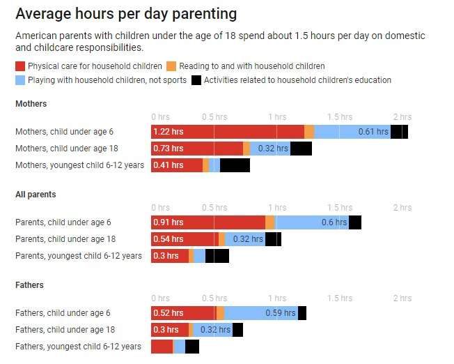 5 charts show how expensive it is to have kids in the U.S. today