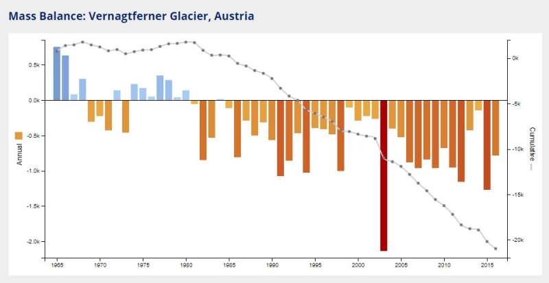 The culture and history of glaciers in the Alps