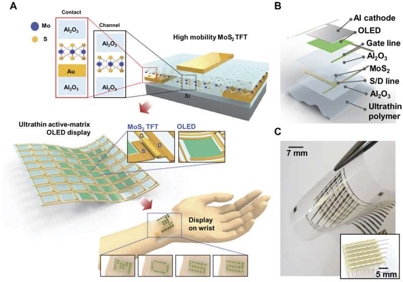 MoS2 transistor that can be used with bendable OLED displays