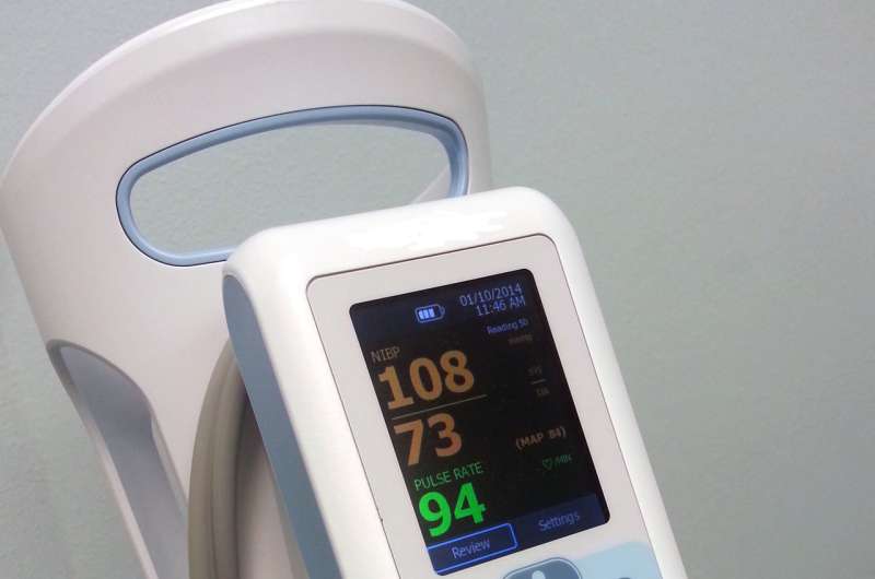 Knowledge gaps in getting accurate blood pressure reading