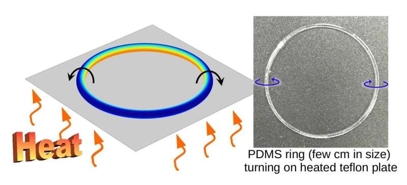 Motorizing fibres with geometric zero-energy modes