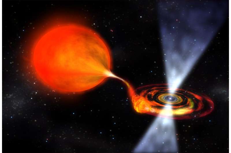Bursting pulsar found to ‘hiccup’ during crucial stage of its lifecycle