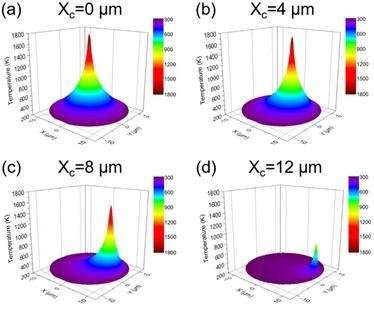 Raman spectral band oscillations in large graphene bubbles