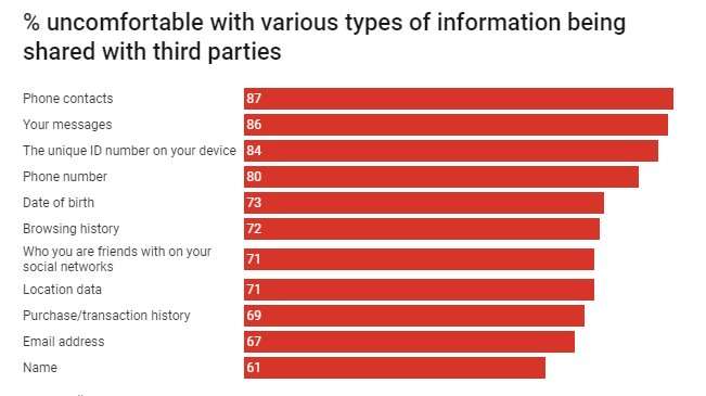 94% of Australians do not read all privacy policies that apply to them – and that’s rational behaviour