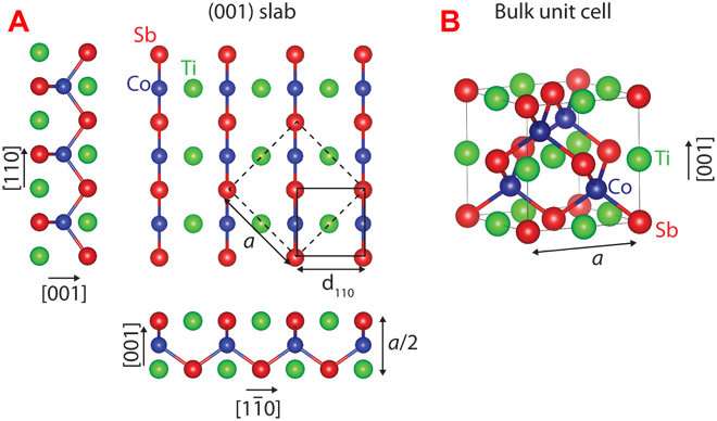 Peering at atomic structures with no more than pencil and paper
