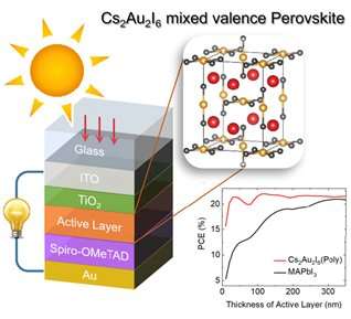 Lead-free, efficient perovskite for photovoltaic cells