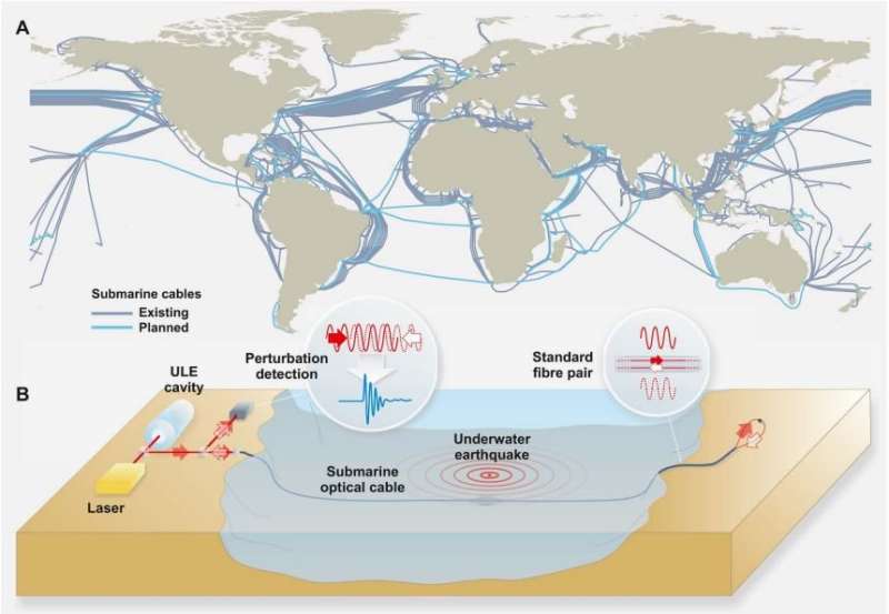 A way to use underwater fiber-optic cables as seismic sensors