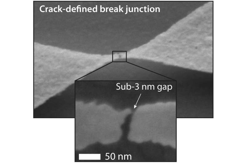 Nanoscale “crack-junctions” can speed up DNA sequencing