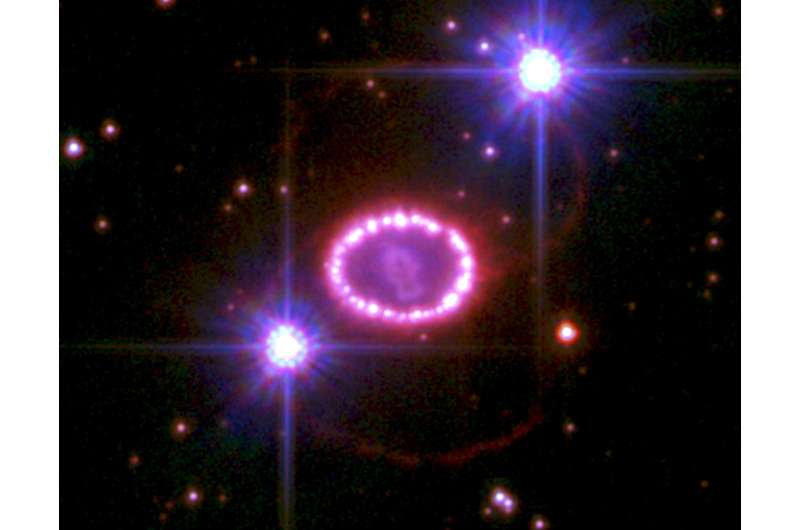Astronomers observe the magnetic field of the remains of supernova 1987A