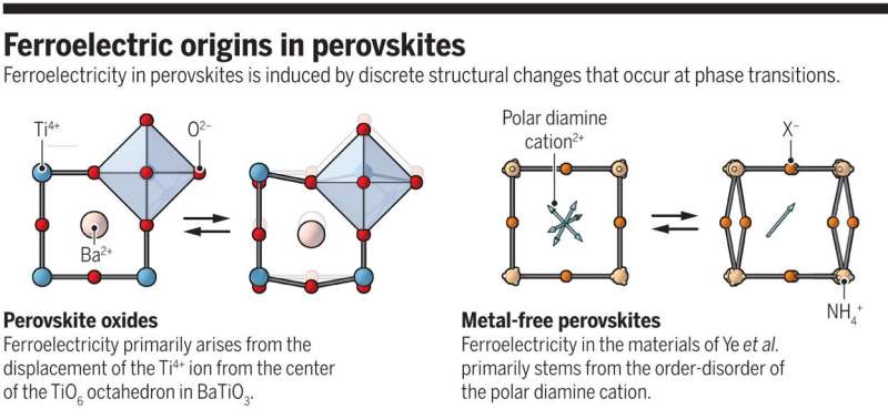 A way to make cleaner metal-free perovskites at low cost
