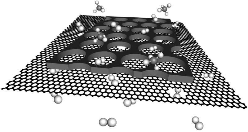 An atom-thick graphene membrane for industrial gas separation