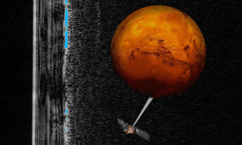 Liquid water is buried beneath Martian landscape, study says