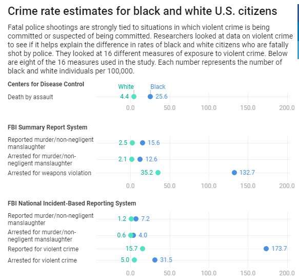 A new look at racial disparities in police use of deadly force