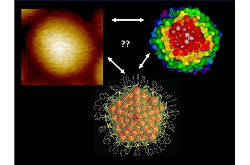 High-resolution imaging of nanoparticle surface structures is now possible
