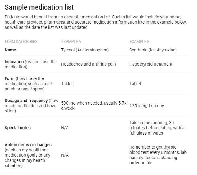 How pharmacists can help solve medication errors