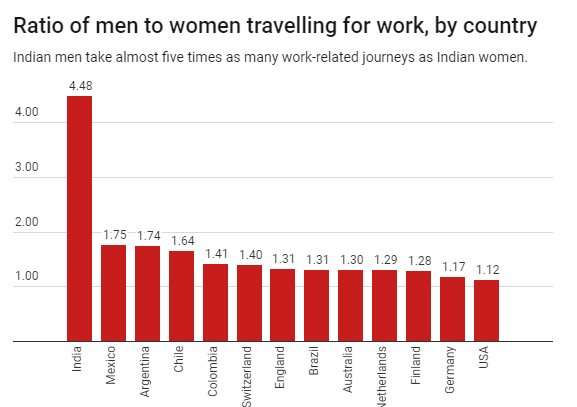 Indian women confined to the home in cities designed for men