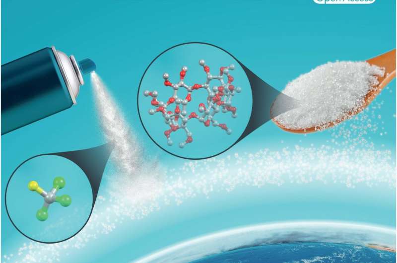 Protection for the ozone layer—sugar molecules bind harmful CFCs