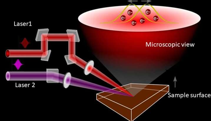 Study demonstrates new mechanism for developing electronic devices