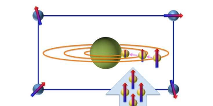 Tracking hydrogen movement using subatomic particles