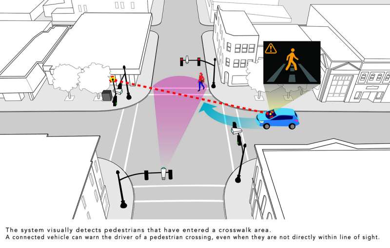Honda takes a pilot route with cars virtually seeing through, around buildings