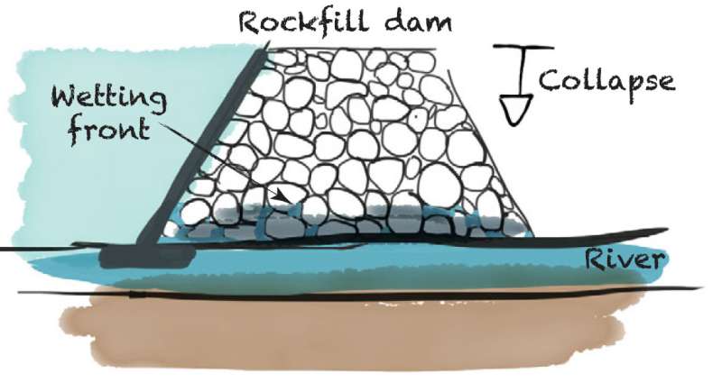 **Using puffed rice to simulate collapsing ice shelves and rockfill dams