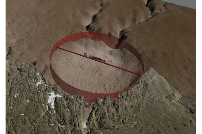Huge crater discovered in Greenland from impact that rocked Northern Hemisphere
