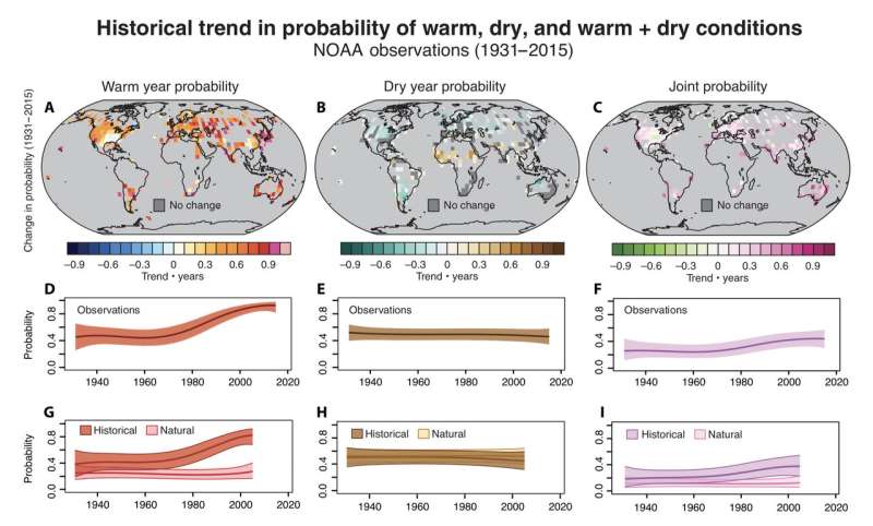 Study shows regions increasingly suffer hot, dry conditions at the same time