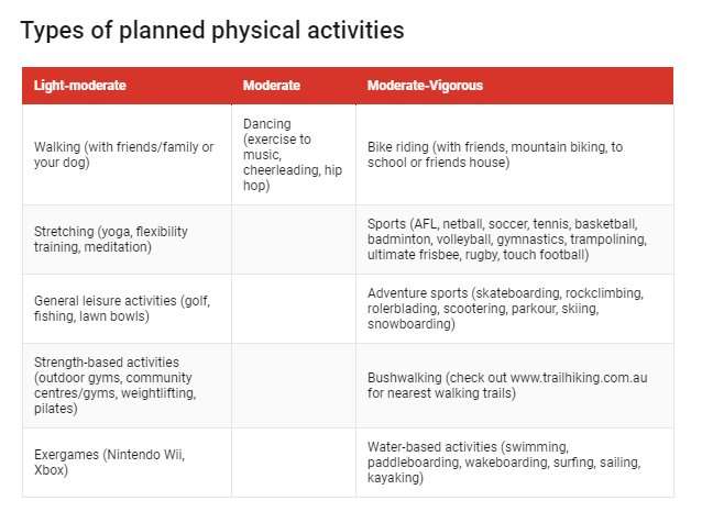How much physical activity should teenagers do, and how can they get enough?
