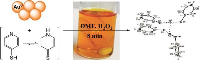Selective dissolution of elemental gold from multi-metal sources in organic solutions