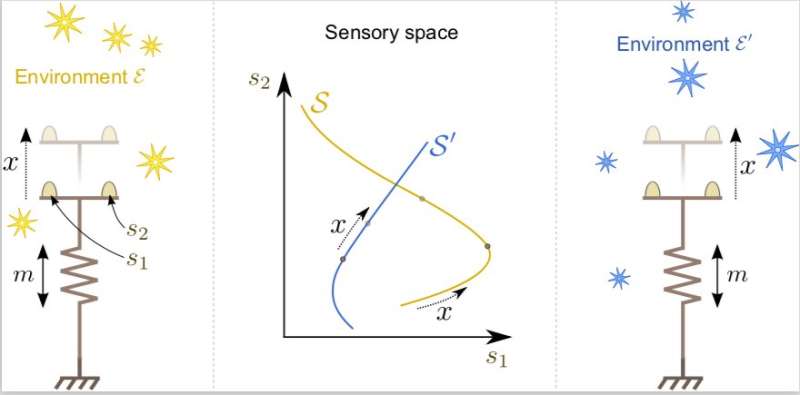 A new approach to infuse spatial notions into robotics systems
