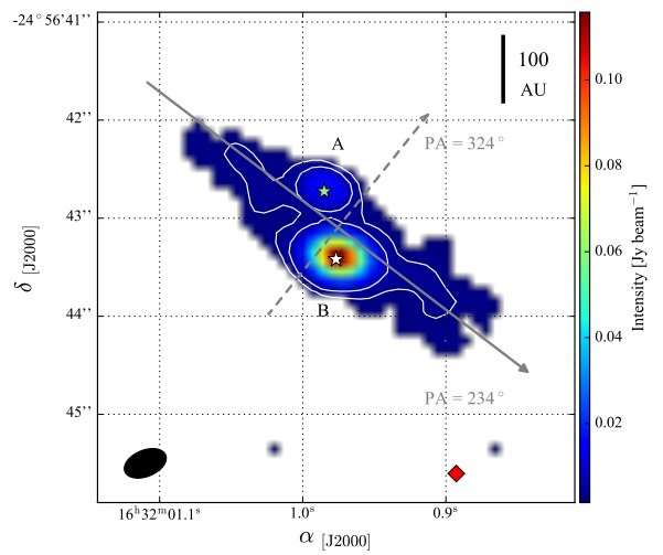 Astronomers detect a circumbinary disk around the system Oph-IRS67AB