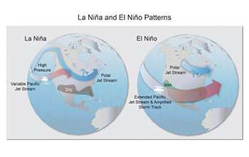Future impacts of El Ni&amp;#241;o, La Ni&amp;#241;a likely to intensify