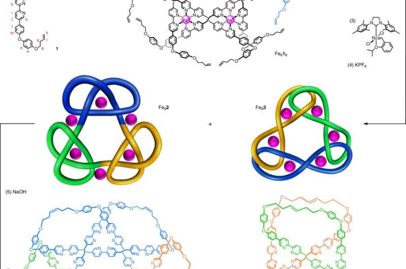 Researchers create most tangled interlocked molecule ever