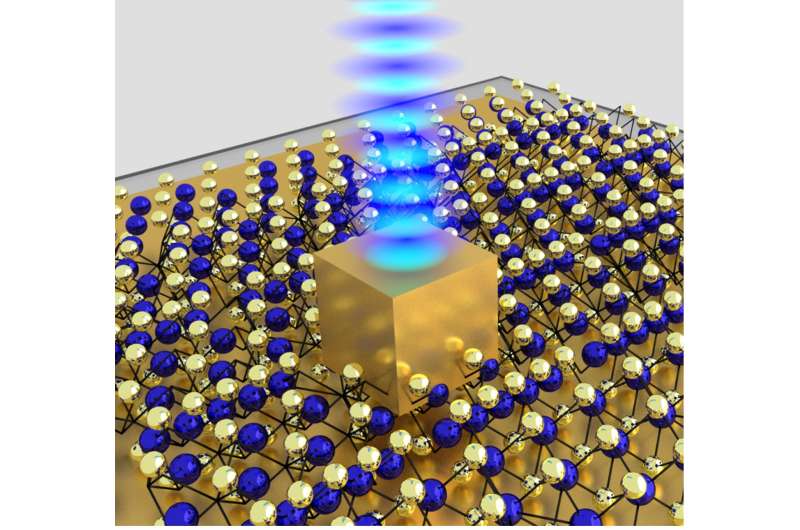 Researchers create scalable platform for on-chip quantum emitters