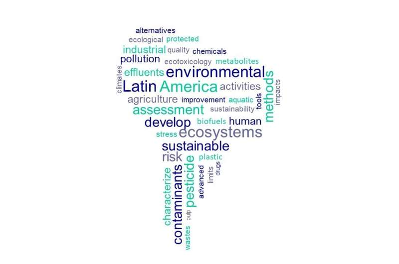 Environmental quality research questions identified for Latin American region