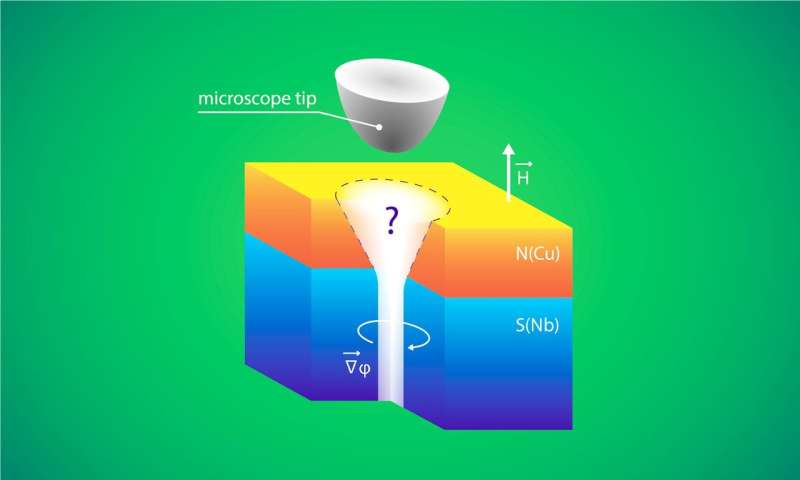 Superconducting vortices quantize ordinary metal