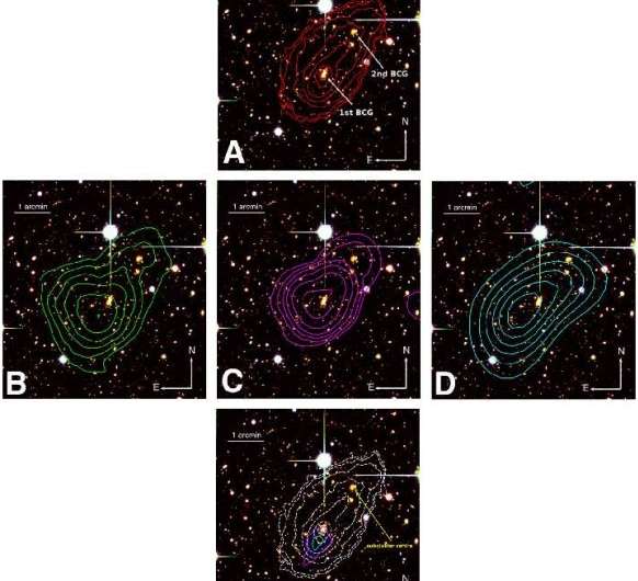 **Researchers conduct comprehensive study of the merging galaxy cluster MACS J0417.5-1154