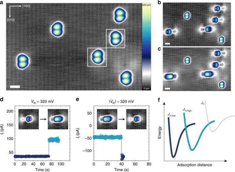 Scientists discover new mechanism for information storage in one atom