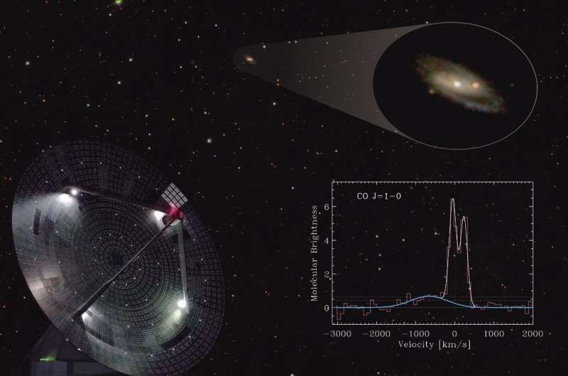 Researchers Use the Large Millimeter Telescope to Observe a Powerful Molecular Wind in an Active Spiral Galaxy