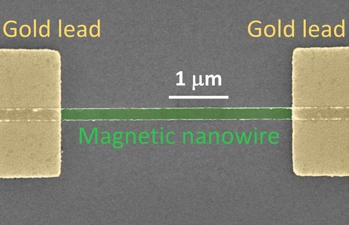 **Scientists discover technique for manipulating magnets at nanoscale
