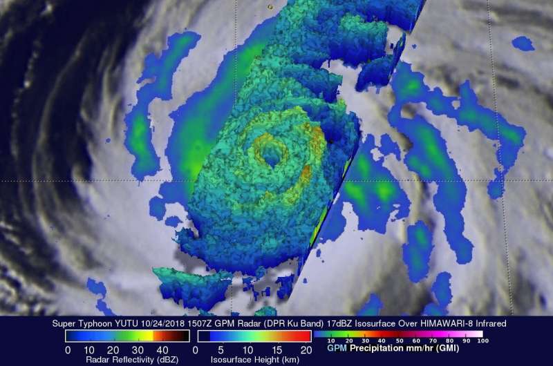 GPM Satellite shows powerful super Typhoon Yutu hitting Northern Marianas