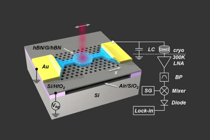 A better device for measuring electromagnetic radiation