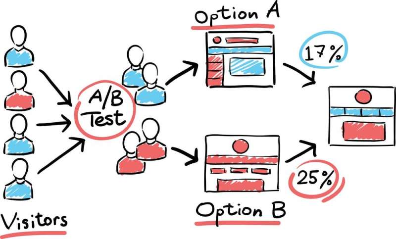A/B testing: how offline businesses are learning from Google to improve profits