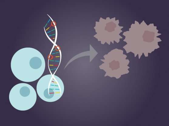 Add broken DNA repair to the list of inherited colorectal cancer risk factors