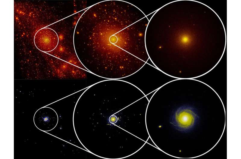 A galactic test will clarify the existence of dark matter