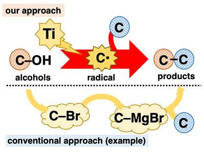 Alcohols as carbon radical precursors