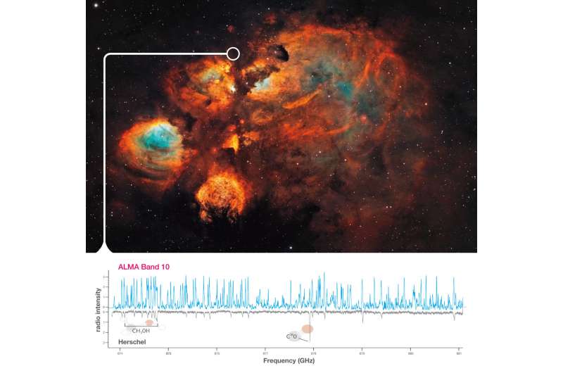 ALMA’s highest frequency receiver produces its first scientific result on massive star formation