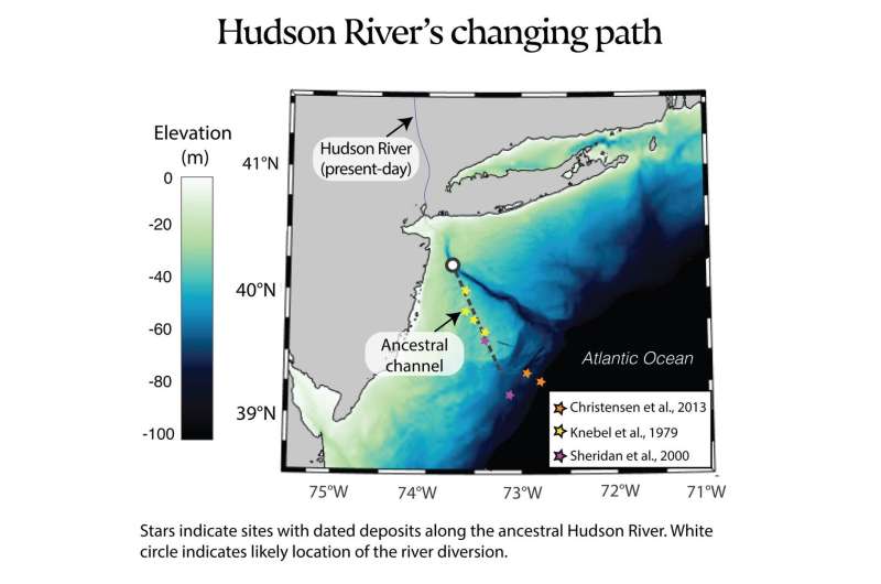 Ancient changes along the Hudson offer glimpse into how ice sheets grew